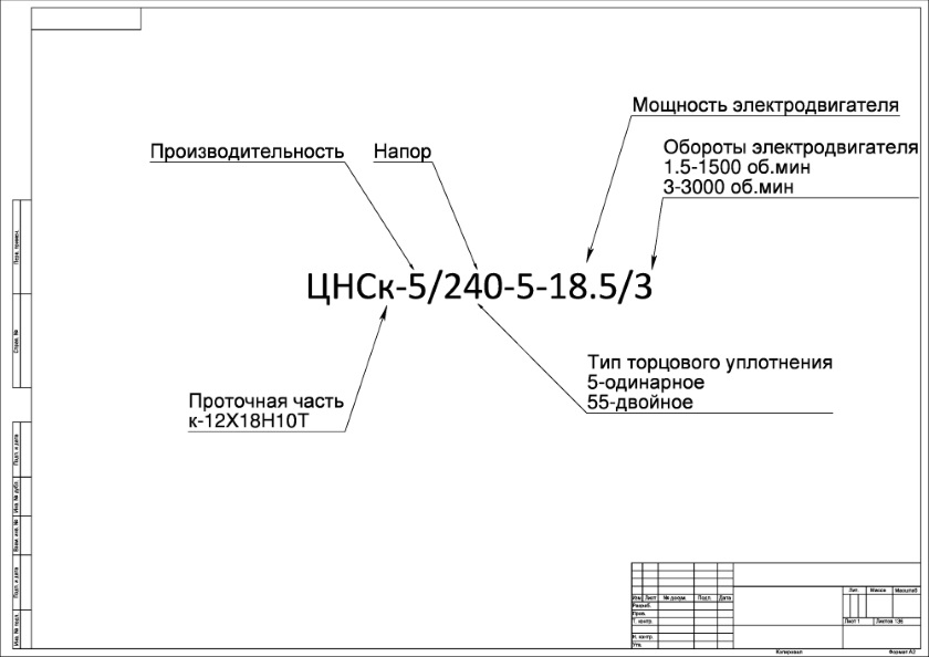 Насос ЦНС(к) 50-160